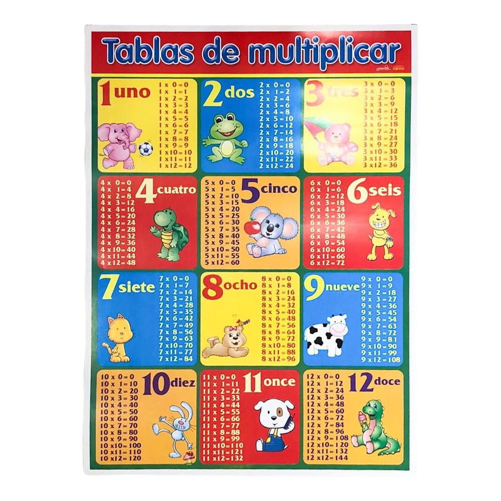 Poster Escolar Granmark Tablas de Multiplicar 70 cm x 50 cm